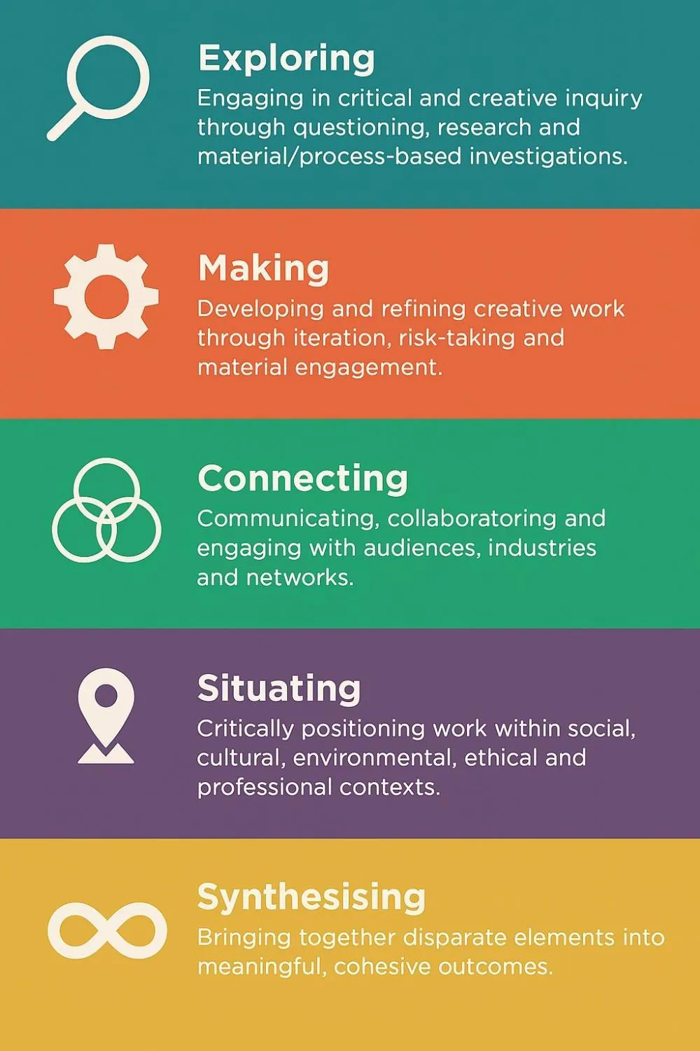 Generic Grading Criteria Symbols