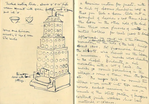 Page from Ethel Mairet’s travel journal to Yugoslavia, 1930. From the Ethel Mairet archive at the Crafts Study Centre