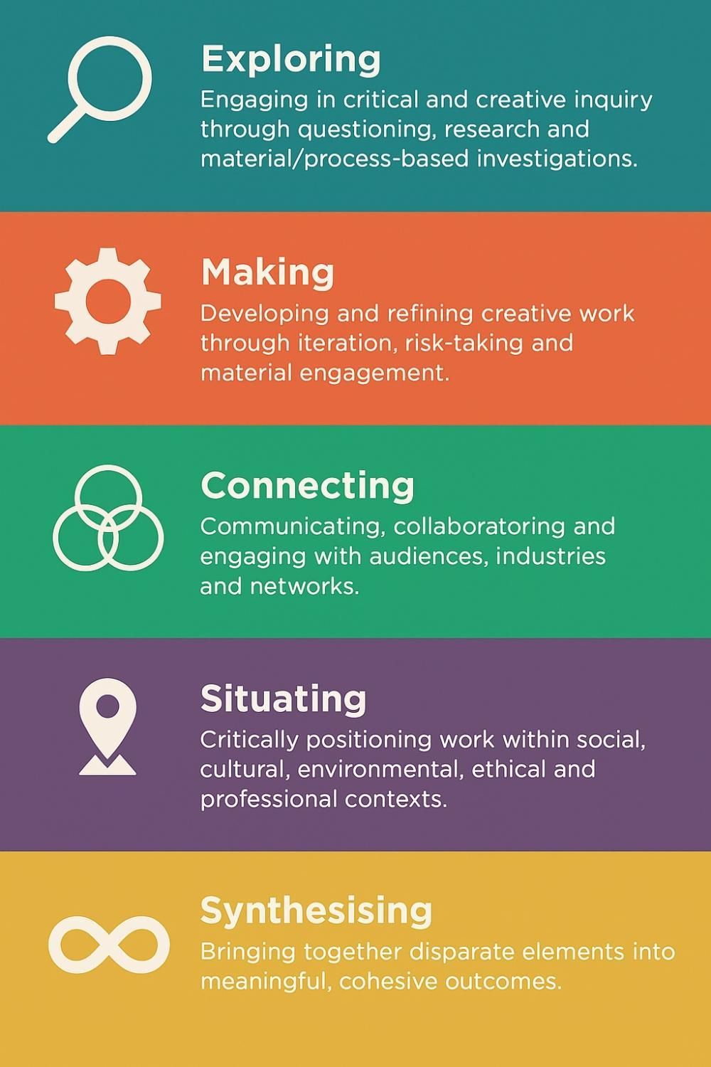 Generic Grading Criteria Symbols