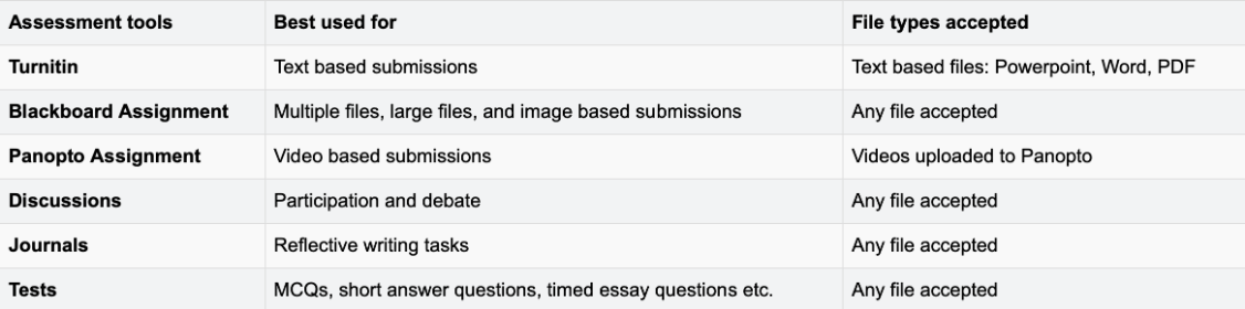 Digital Tools - Assessment 1