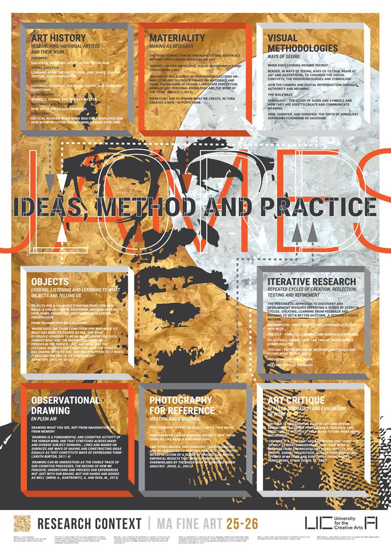 James Lord Research Contexts