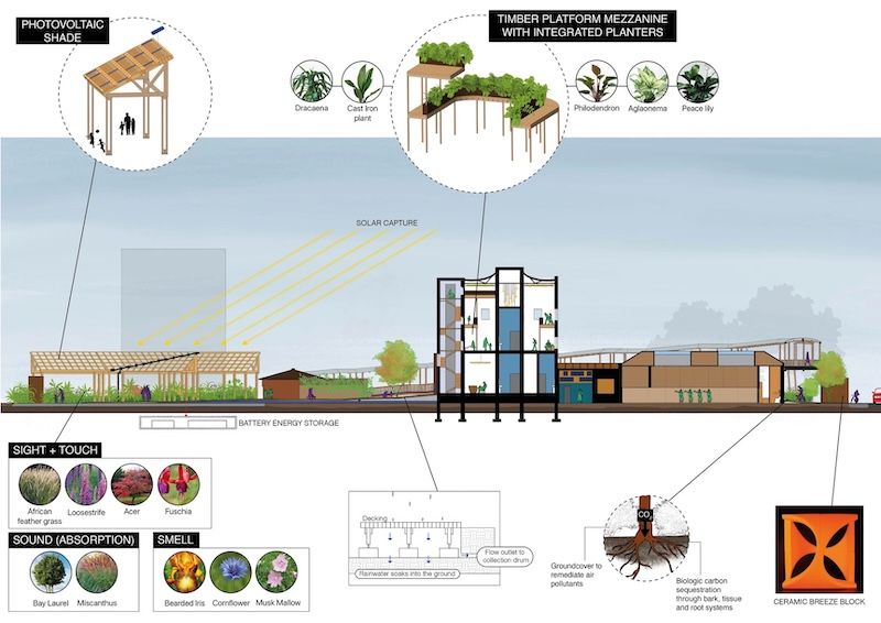 Designed by Ninu Sonuga, MA Interior Design.